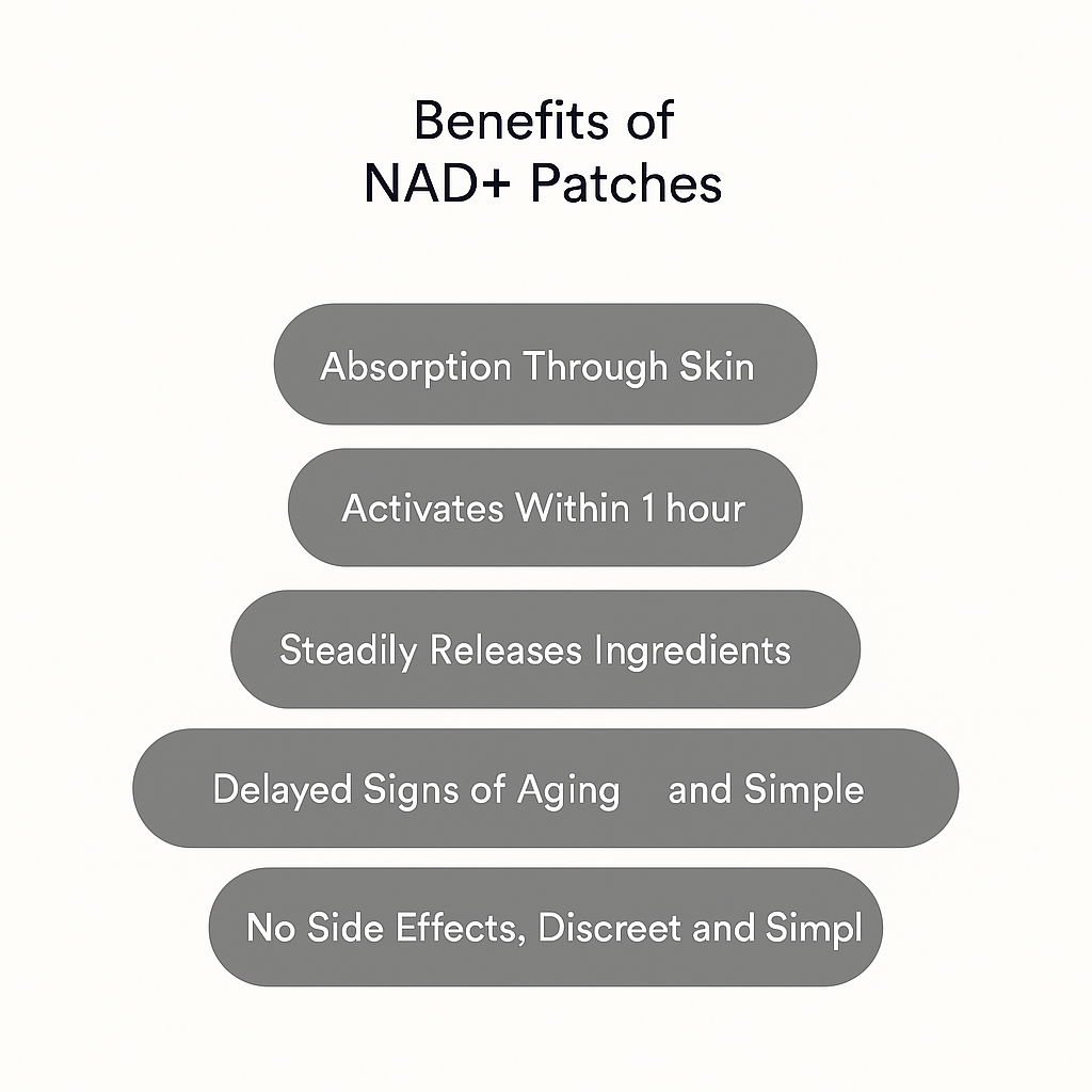 ELLURES™ NAD+ Patches