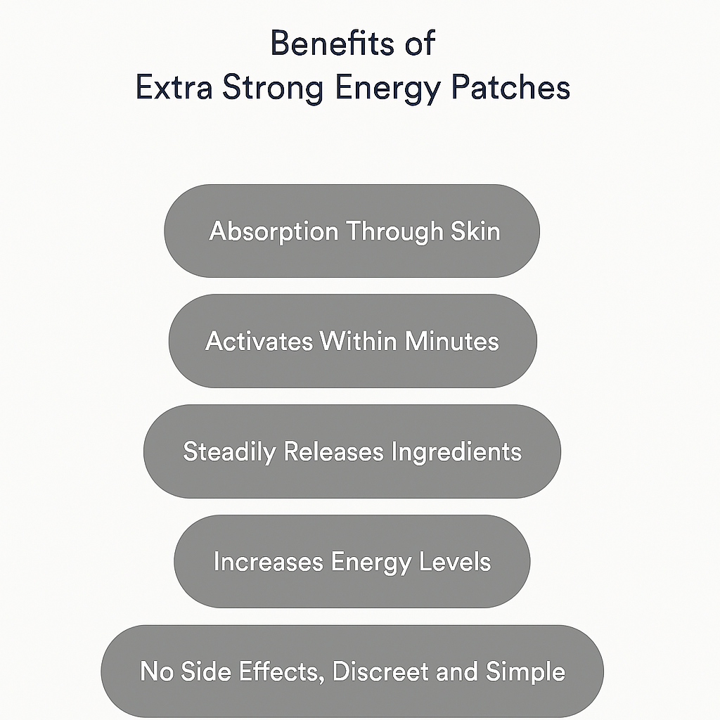 ELLURES™ Energy Patches