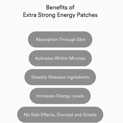 ELLURES™ Energy Patches