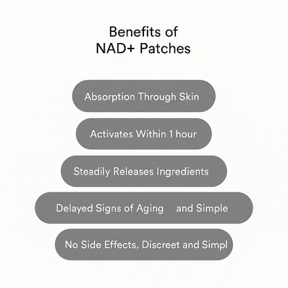 ELLURES™ NAD+ Patches