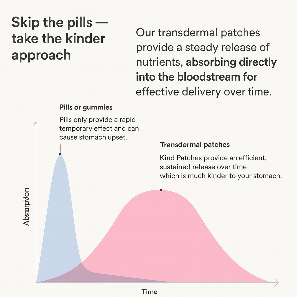 ELLURES™ Weightless Patches