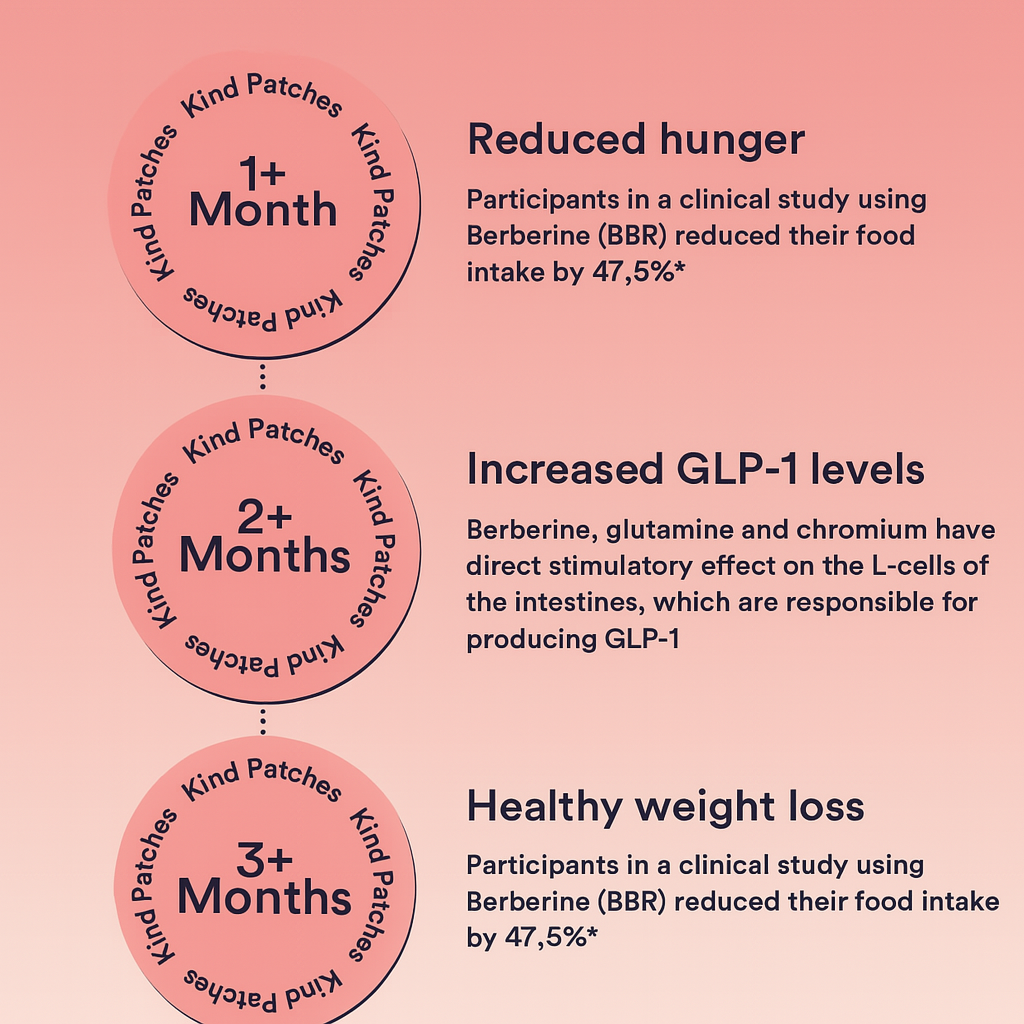 ELLURES™ Weightless Patches