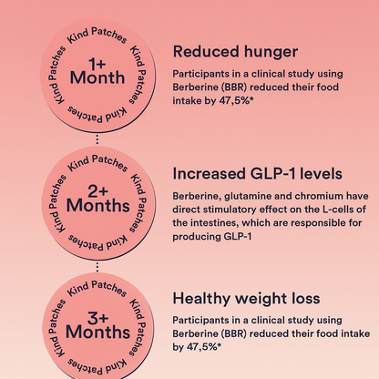 ELLURES™ Weightless Patches